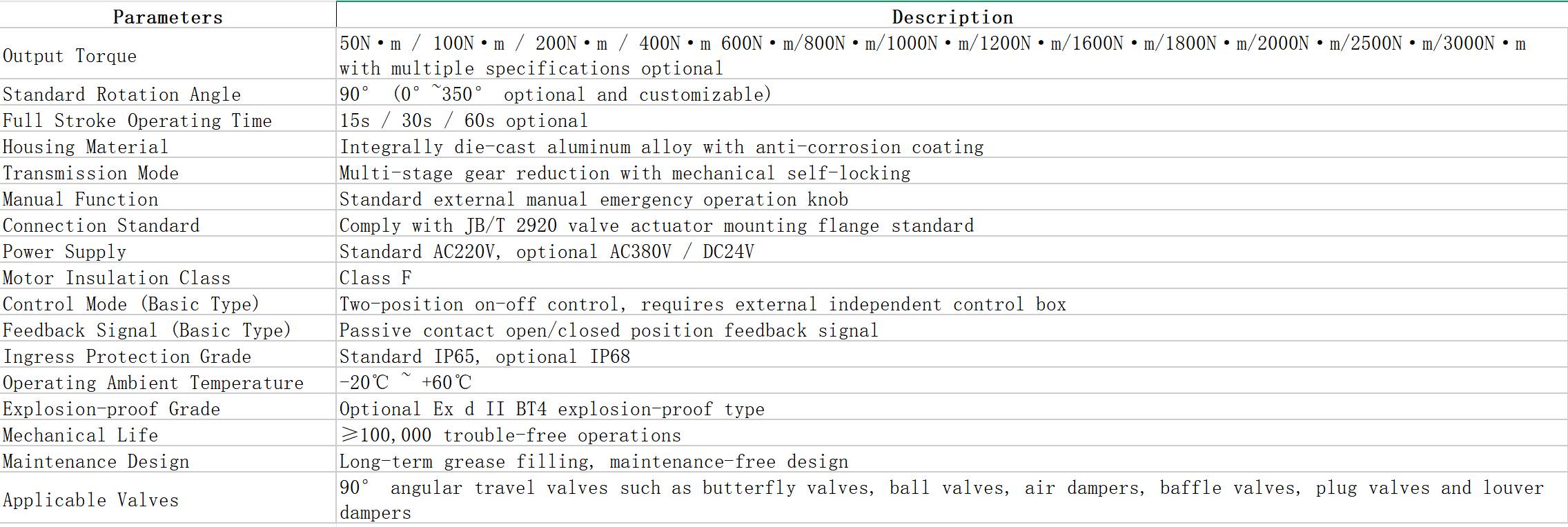 CKDJA basic part-turn electric actuator Description Actuador eléctrico básico de fracción de vuelta CKDJA Descripción