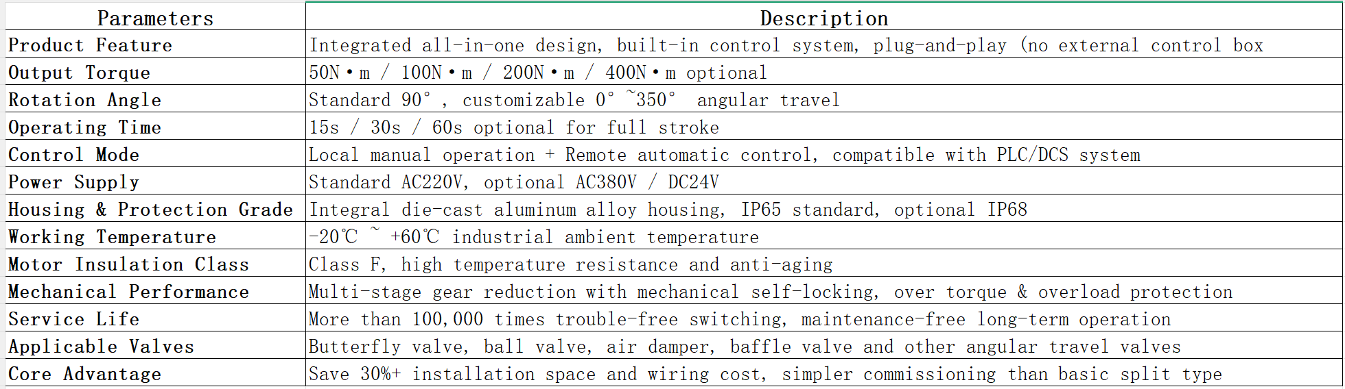 HCQ Series Compact Integrated Control Electric Valve Actuator Description Descripción del actuador de válvula eléctrica de control integrado compacto serie HCQ
